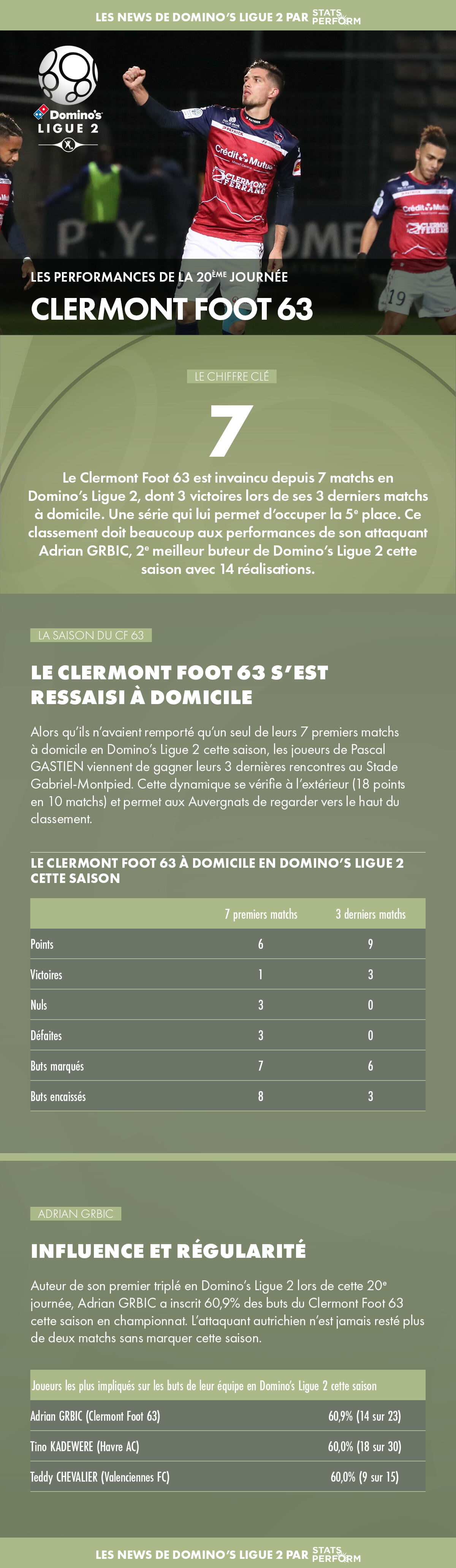 Newsletter J20 Domino's Ligue 2 post-match Clermont
